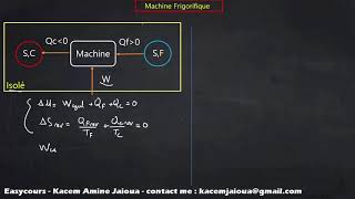 332  Machine Frigorifique  Thermodynamique SMPC [upl. by Sholley824]