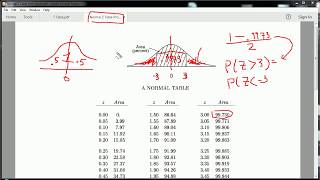 How to use a Normal Distribution table  Z table [upl. by Ibrek38]