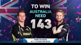 ICC WT20 Australia vs New Zealand Match Highlights [upl. by Ojybbob]