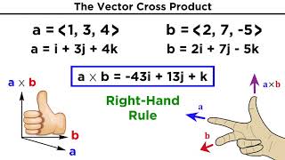 The Vector Cross Product [upl. by Ecinnahs177]