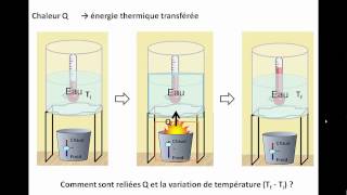 Energie thermique et variation de température [upl. by Notse]