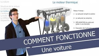 Comment fonctionne une voiture pour résumer [upl. by Ahsimin]