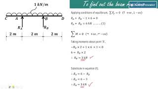 Lecture 14  SFD amp BMD  Overhanging beam with uniformly distributed load udl [upl. by Aeriell515]