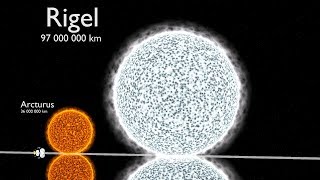 Universe Size Comparison 3D [upl. by Aldus351]