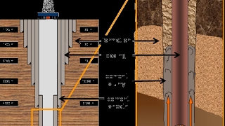 Casing and Cementing [upl. by Assener]