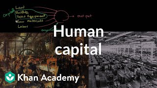 Human capital  Finance amp Capital Markets  Khan Academy [upl. by Ailuj]