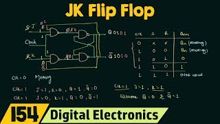 Introduction to JK flip flop [upl. by Eshelman]