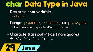 The char Data Type in Java [upl. by Stormy316]