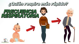 Variación de la Frecuencia Respiratoria con la edad [upl. by Adnol299]