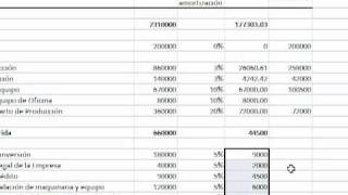 Depreciación y Amortización [upl. by Hannan]