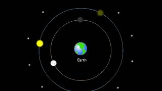 Geocentric Model Animation [upl. by Assilla]