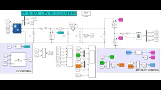 Integration of PV and Battery [upl. by Sonaj319]