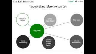 Target Setting for KPIs [upl. by Ruamaj624]