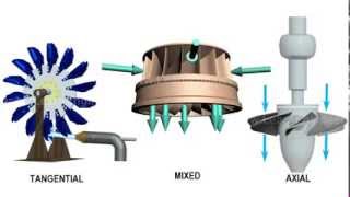 Comparison of Pelton Francis amp Kaplan Turbine [upl. by Akin]