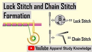 Lock Stitch and Chain Stitch Formation [upl. by Adnwahs]