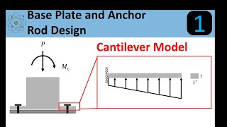 Base Plate and Anchor Rod Design Introduction [upl. by Rigby549]