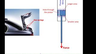 Video Gas Springs [upl. by Mcginnis]