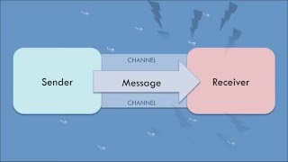 Transmission Model of Communication [upl. by Hodgkinson]