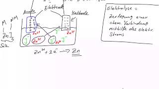 Chemie Die Elektrolyse [upl. by Layman7]