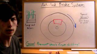 Antilock Brake System  Explained [upl. by Jeanie]