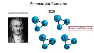 Historia de la tabla periódica [upl. by Volotta640]