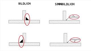 Darstellung von Schweißverbindungen [upl. by Batha]