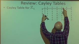 Abstract Algebra Lec 5B Conjugacy Cayley Tables for D3 amp Z6 Order of Group amp Element Subgroups [upl. by Lezned]