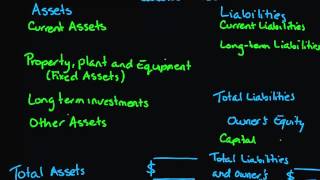 Classified Balance Sheet [upl. by Reg237]