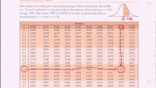 Normal Distribution Table  Ztable Introduction [upl. by Erihppas]