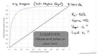 Flash Distillation Derivation [upl. by Htinnek790]