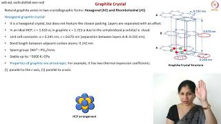 Graphite Crystal Structure [upl. by Auhsaj]