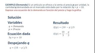 Funciones lineales Matemáticas en la administración [upl. by Rafaellle]