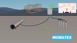 What is Cathodic Protection amp Remote Monitoring  Mobiltex [upl. by Ananna627]