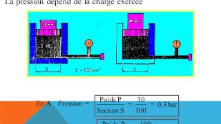 Cours Hydraulique Part 1 [upl. by Pegeen]