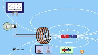 Faradays Law with Phet [upl. by Elohcan]