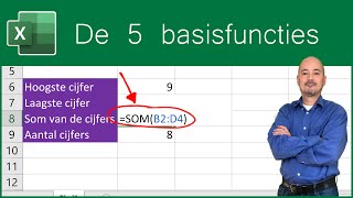 De 5 Basisfuncties [upl. by Cassella]