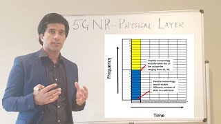 5G NR Physical Layer  Frame structure Flexible subcarrier spacing time slots and Resource blocks [upl. by Avenej]