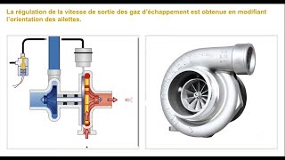 turbocompresseur fonctionnement [upl. by Deeas]