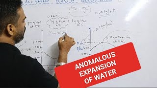 heat and energy class 9 icse selina Anomalous expansion of water Concise physics [upl. by Akemahc368]