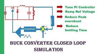 Buck Converter  Closed Loop simulation [upl. by Rhiamon]