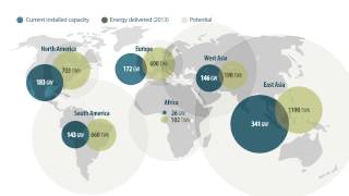 Hydropower generation and potential around the world [upl. by Millie]