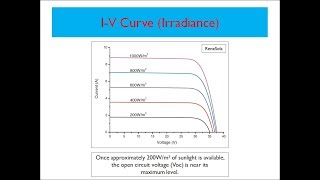 Solar Training  IV Curve Irradiance [upl. by Dick]