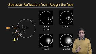 Reflection from Rough Surfaces  Radiometry and Reflectance [upl. by Newman]