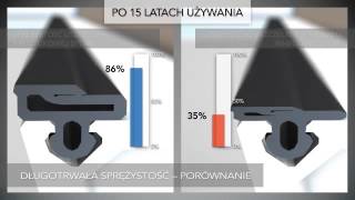 Video uszczelki okienne  ProEPDM  szczegóły techniczne [upl. by Llet]