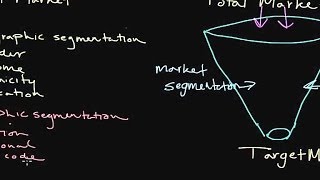 How to Use Market Segmentation Developing a Target Market [upl. by Bouchier]