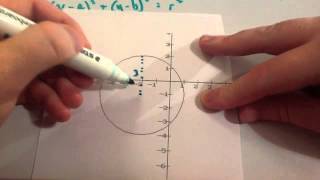 Equation of a Circle  Corbettmaths [upl. by Yettie729]