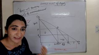 Cournot model of Oligopoly [upl. by Junina]