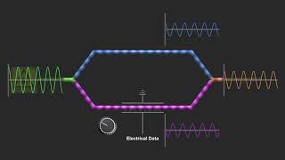 Mach Zendher Interferometer [upl. by Eldoree]