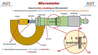 Micrometer Read Easily  Parts amp Functions Explained [upl. by Oram344]