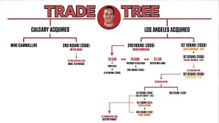 How Trading Cammalleri To The Flames In 08 Helped The Kings Win Two Stanley Cups  NHL Trade Trees [upl. by Naitsirt]